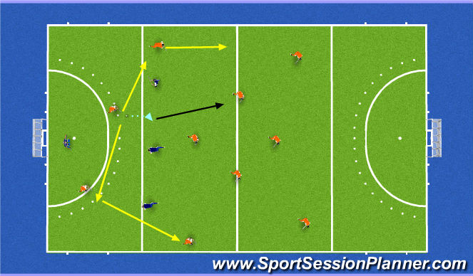 Hockey Session Plan Drill (Colour): Tactiek 2: de opbouw