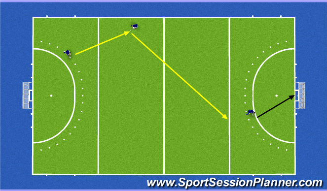 Hockey Session Plan Drill (Colour): Techniek