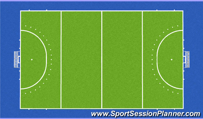 Hockey Session Plan Drill (Colour): Persoonlijkheid