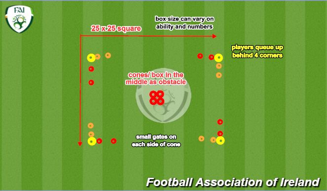 Football/Soccer Session Plan Drill (Colour): Set Up