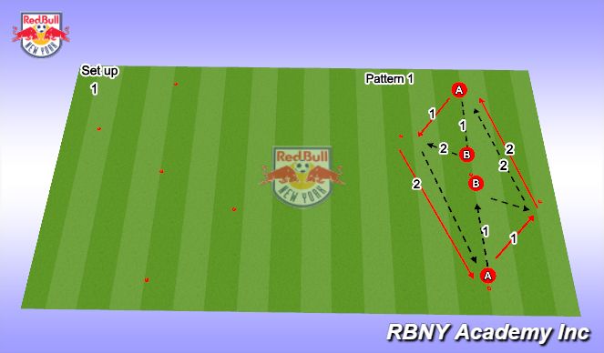 Football/Soccer Session Plan Drill (Colour): Pattern 1