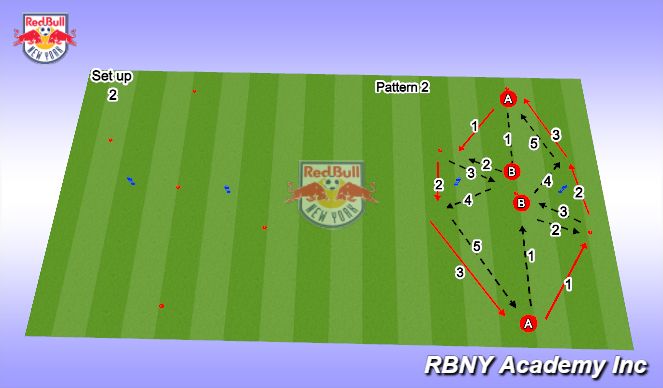 Football/Soccer Session Plan Drill (Colour): Pattern 2