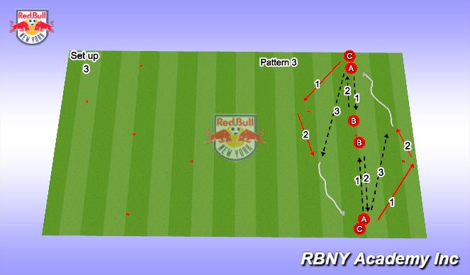 Football/Soccer Session Plan Drill (Colour): Pattern 3