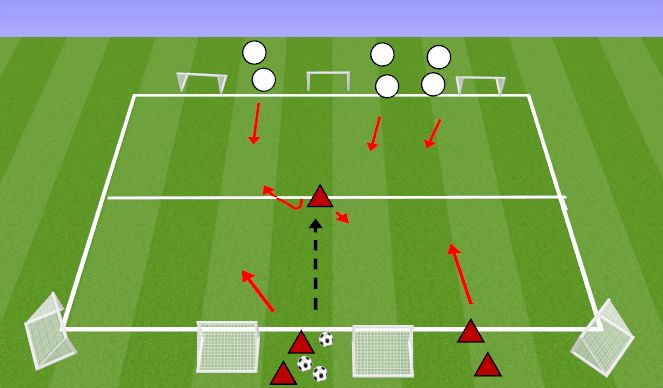 Football/Soccer Session Plan Drill (Colour): 3v3 to three goals defend with back to goal