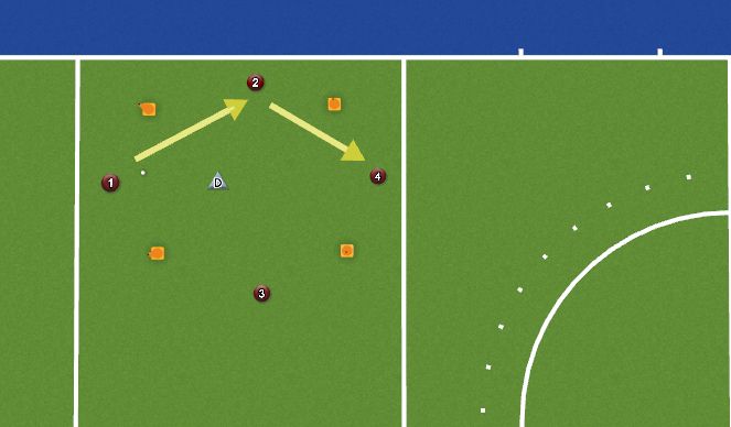 Hockey Session Plan Drill (Colour): Box + 1