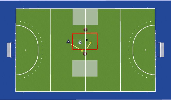 Hockey Session Plan Drill (Colour): Wall Ball