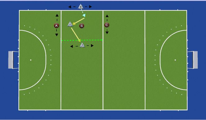 Hockey Session Plan Drill (Colour): Box + 2 : Break Seams