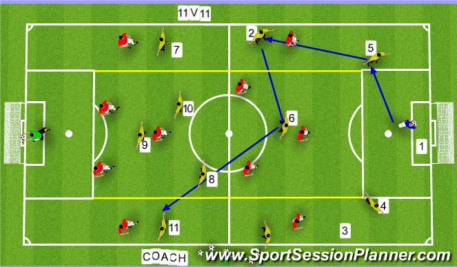 Football/Soccer Session Plan Drill (Colour): GAME