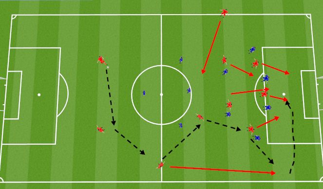 Football/Soccer Session Plan Drill (Colour): Cross from outside back