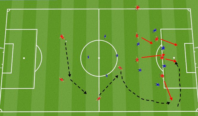 Football/Soccer Session Plan Drill (Colour): Ball from 6 to winger for cross