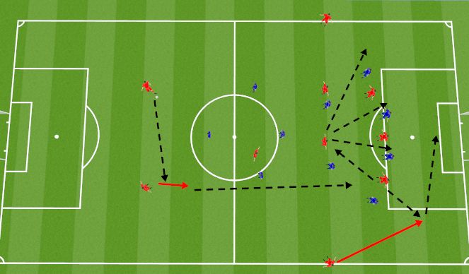 Football/Soccer Session Plan Drill (Colour): Pass from CB to Winger 