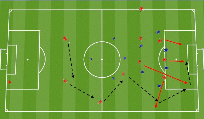 Football/Soccer Session Plan Drill (Colour): Pass from winger to 10 for cross 