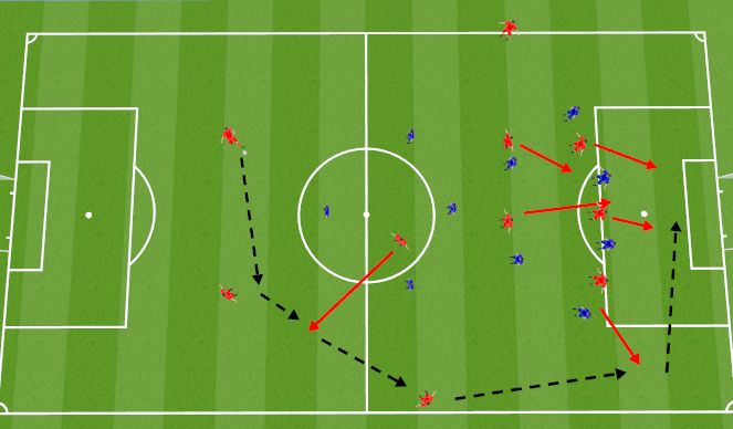 Football/Soccer Session Plan Drill (Colour): Cross From Winger