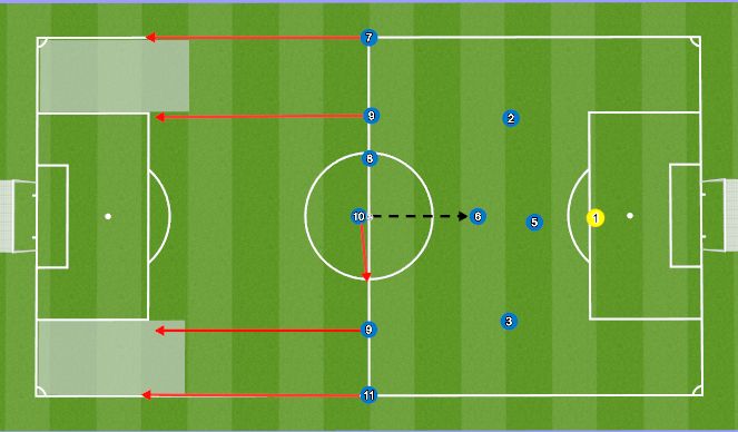 Football/Soccer: E64 Shape & organisation (Technical: General, Moderate)