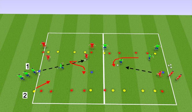 Football/Soccer Session Plan Drill (Colour): 1v1 to 2v1 to gates