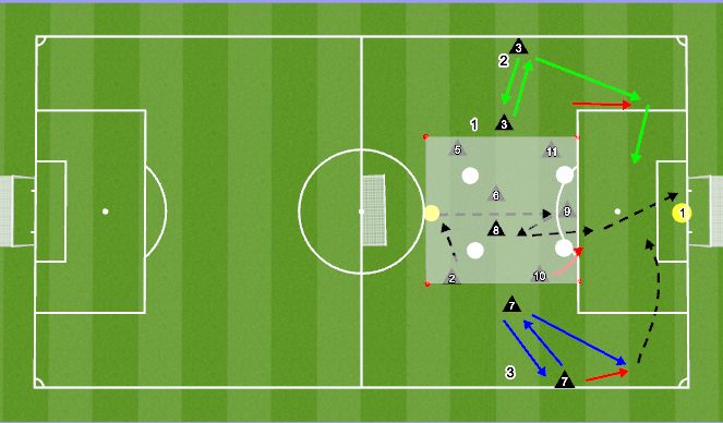 Football/Soccer Session Plan Drill (Colour): Functional Attacking - 8v4