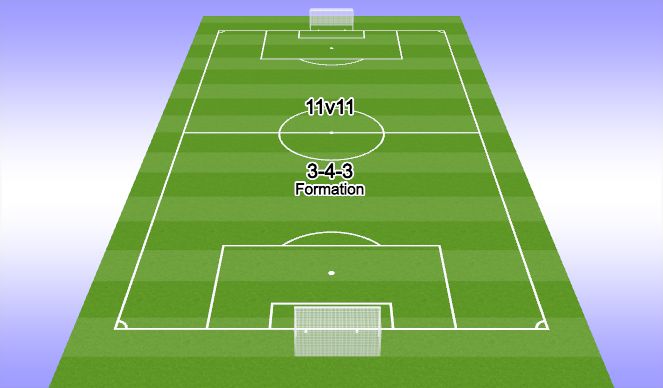 Football/Soccer Session Plan Drill (Colour): 11v11 3-4-3 Formation