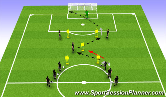 Football/Soccer Session Plan Drill (Colour): Basic Play & Passing Pattern to a Shot at Goal