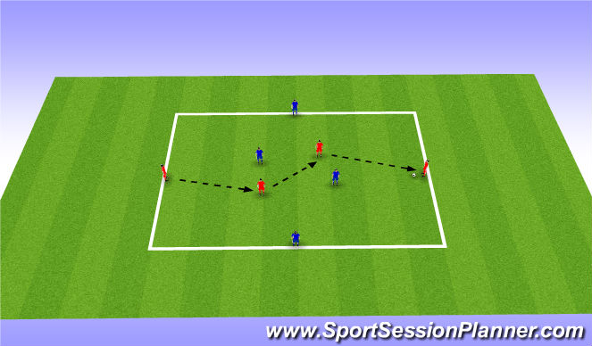 Football/Soccer Session Plan Drill (Colour): Directional Rondo