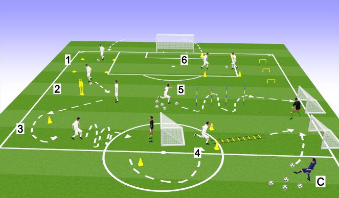 Football/Soccer Session Plan Drill (Colour): 6 station circuit.