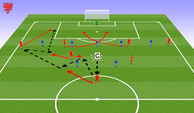 Football/Soccer Session Plan Drill (Colour): Crossing and finishing