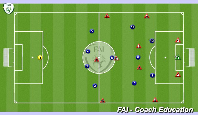 Football/Soccer Session Plan Drill (Colour): Opbouwen