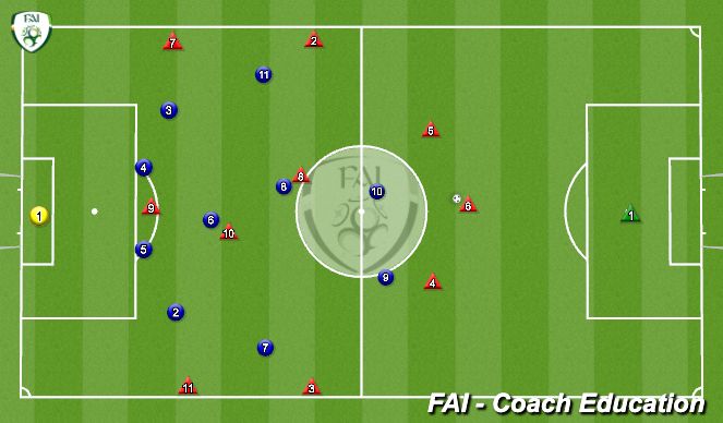 Football/Soccer Session Plan Drill (Colour): Kans creeren