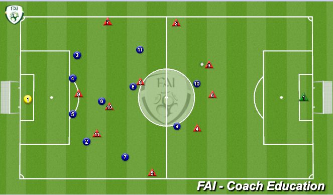 Football/Soccer Session Plan Drill (Colour): Omschakelen V -- A