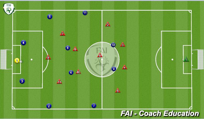 Football/Soccer Session Plan Drill (Colour): Storen van het opbouwen