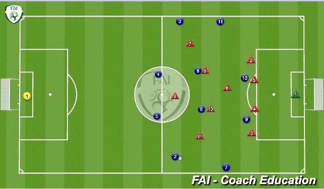 Football/Soccer Session Plan Drill (Colour): Verdedigen op eigen helft