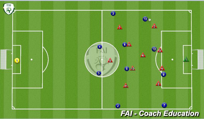 Football/Soccer Session Plan Drill (Colour): Omschakelen V - A