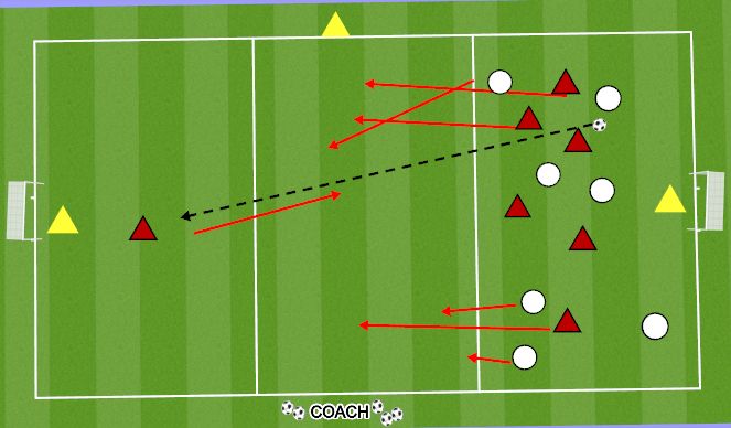 Football/Soccer Session Plan Drill (Colour): COUNTER ATTACK 7v6(+1) or needed to two goals 