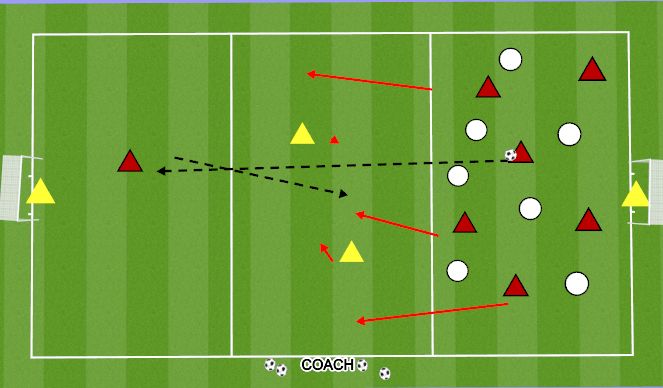 Football/Soccer Session Plan Drill (Colour): WITH GOALKEEPERS IN NEUTRAL ZONE