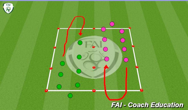 Football/Soccer Session Plan Drill (Colour): Arsenal Warm Up