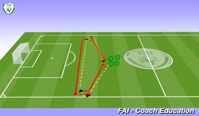 Football/Soccer: The 40 yard Dribble Dash. (Warm-ups, Academy