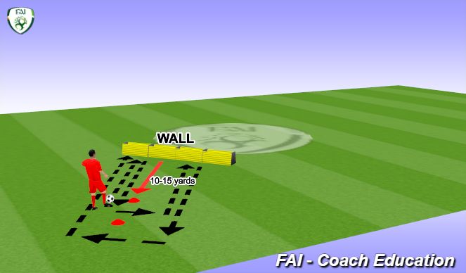 Football/Soccer Session Plan Drill (Colour): 2 Touch Wall Drill