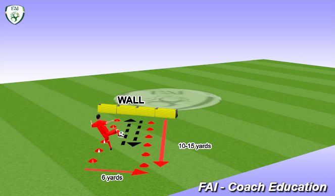 Football/Soccer Session Plan Drill (Colour): Volley, Control, Bounce, Volley