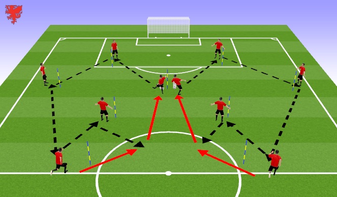 Football/Soccer Session Plan Drill (Colour): Build up under high pressure 