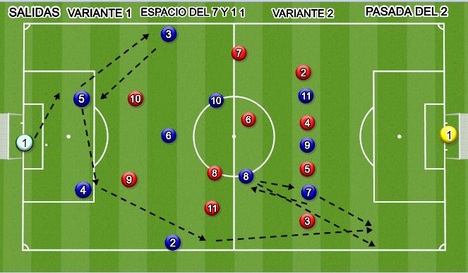 Football/Soccer Session Plan Drill (Colour): Animación 1