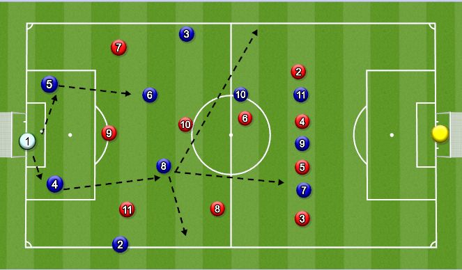 Football/Soccer Session Plan Drill (Colour): Animación 3