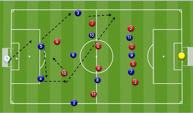 Football/Soccer Session Plan Drill (Colour): Animación 4