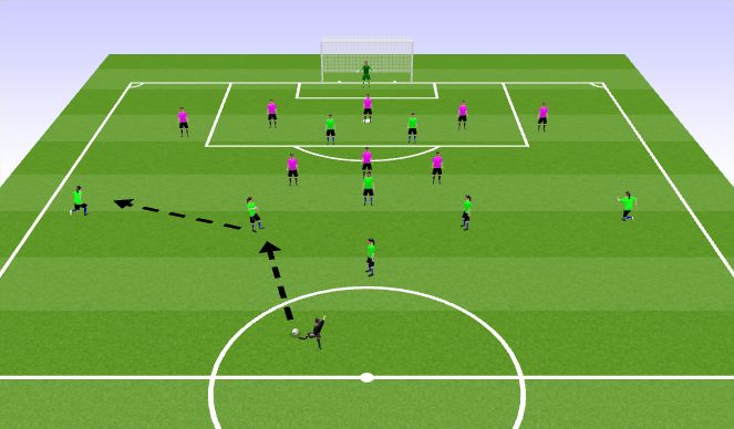 Football/Soccer Session Plan Drill (Colour): Screen 3