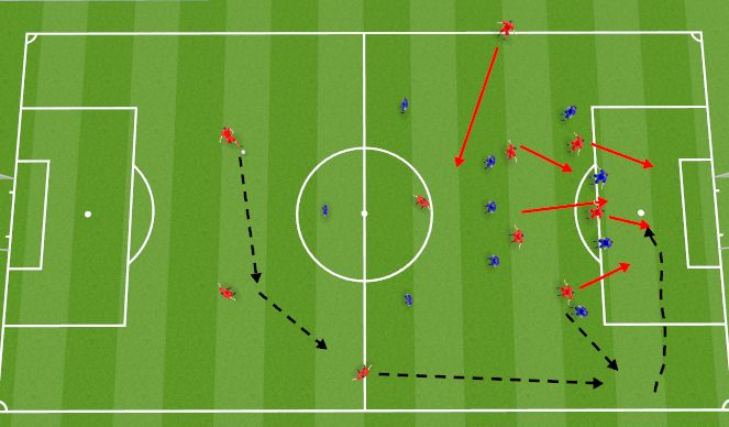 Football/Soccer Session Plan Drill (Colour): Cross from winger