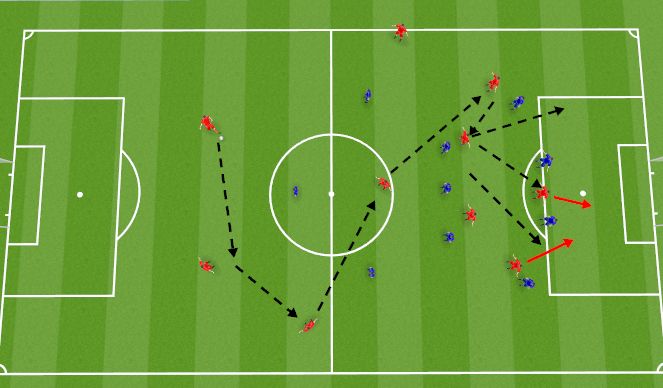 Football/Soccer Session Plan Drill (Colour): Through Ball from 10