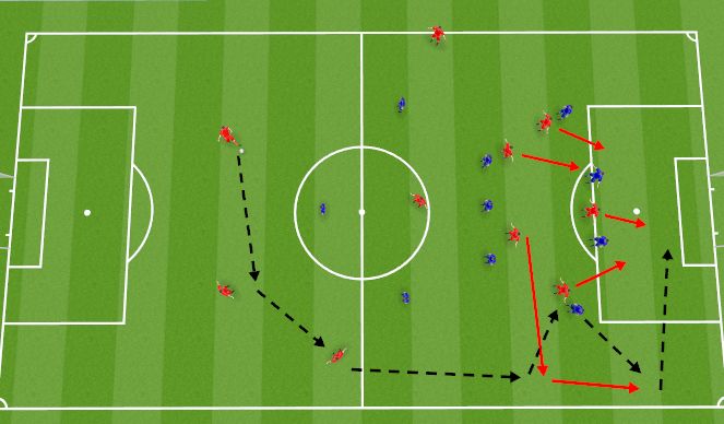 Football/Soccer Session Plan Drill (Colour): 10 Give and Go with winger and then cross