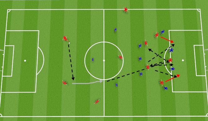 Football/Soccer Session Plan Drill (Colour): Ball clipped in from CB to striker laid off to 10 for through ball