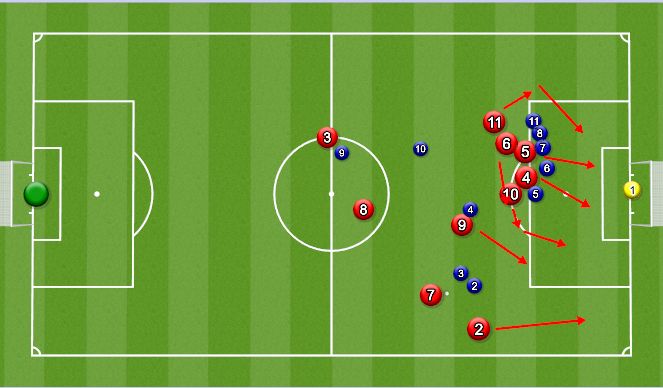 Football/Soccer Session Plan Drill (Colour): Attacking free Kick