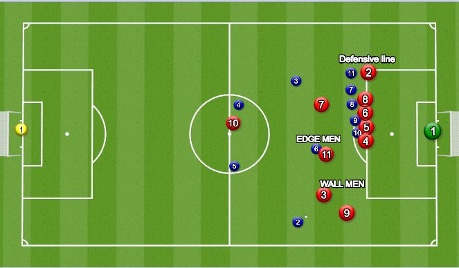 Football/Soccer Session Plan Drill (Colour): Defending Free Kick