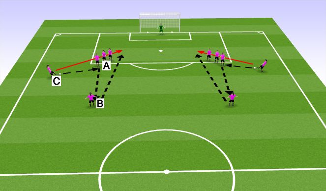 Football/Soccer Session Plan Drill (Colour): Stage 1