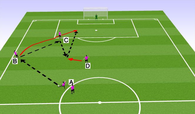 Football/Soccer Session Plan Drill (Colour): Stage 2